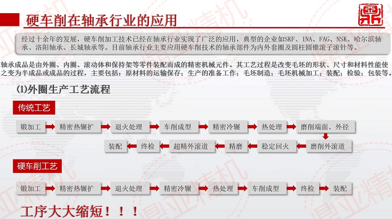 鼎亞精機(jī)硬切削宣傳_08.jpg