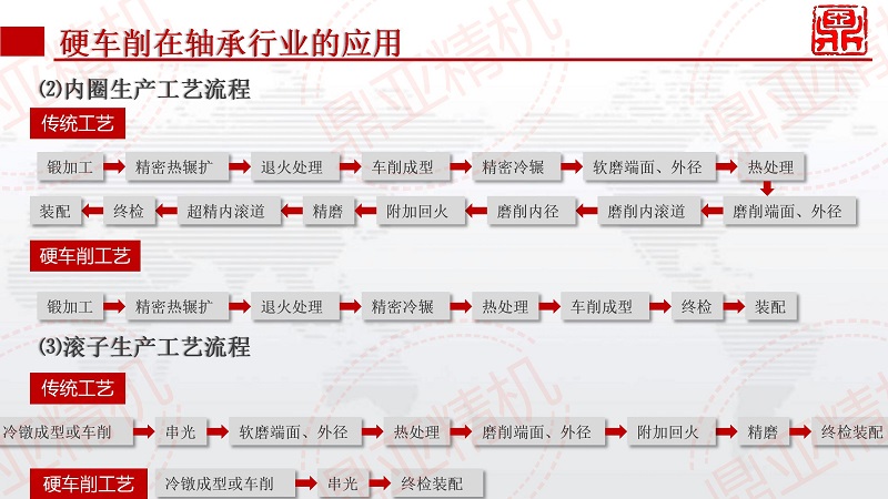 鼎亞精機(jī)硬切削宣傳_09.jpg