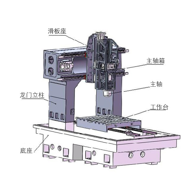 龍門式雕銑機(jī)